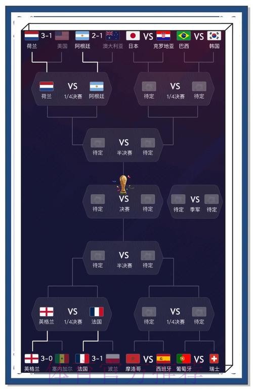 热门世界杯预测APP推荐分析